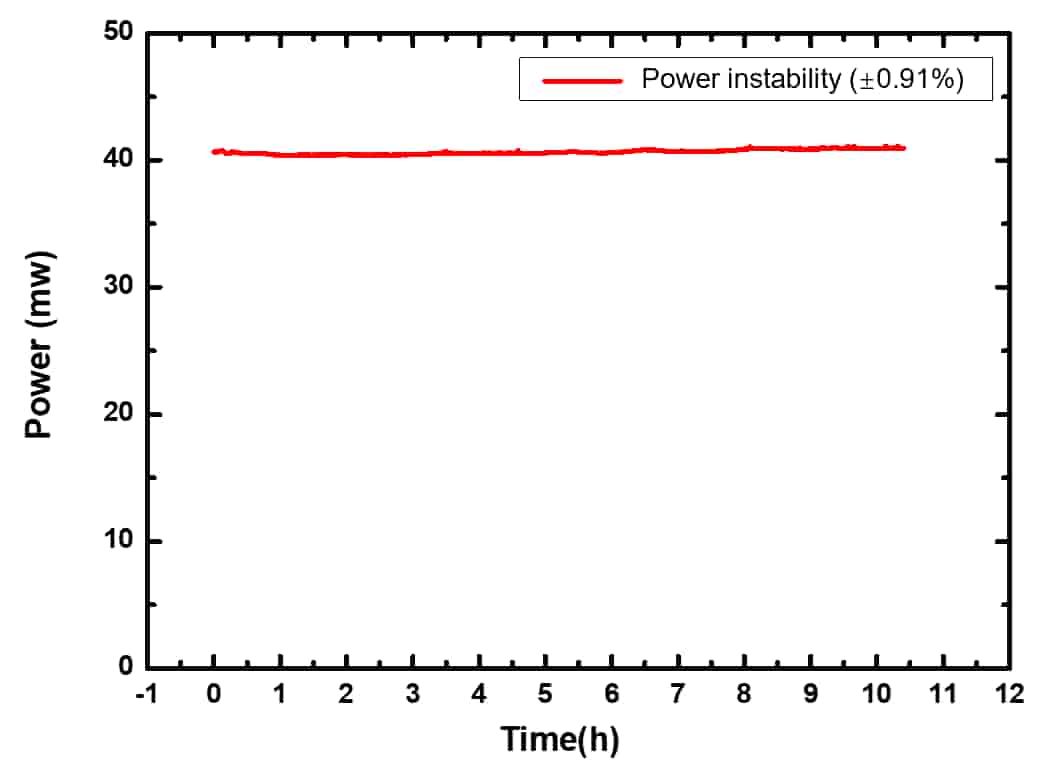 SIMTRUM_PS_Pulsed_1560_PS